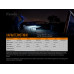 Набор Fenix PD36R LED Flashlight+E01 V2.0 арт.0510.250