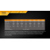 Fenix TK32 2016 арт.0510.60